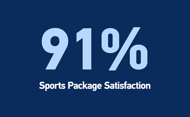 Customers stay longer with premium packages
